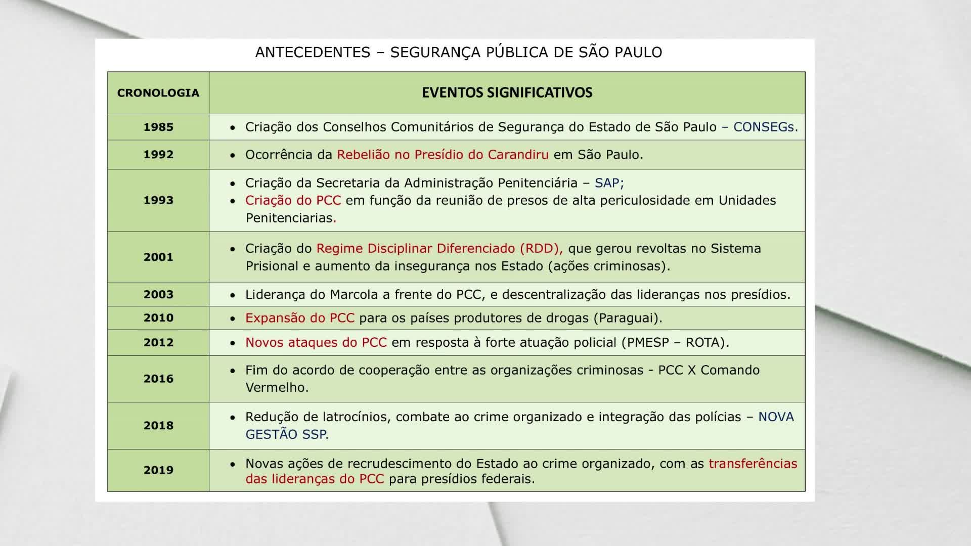 3. MPE FASE DO DIAGNÓSTICO