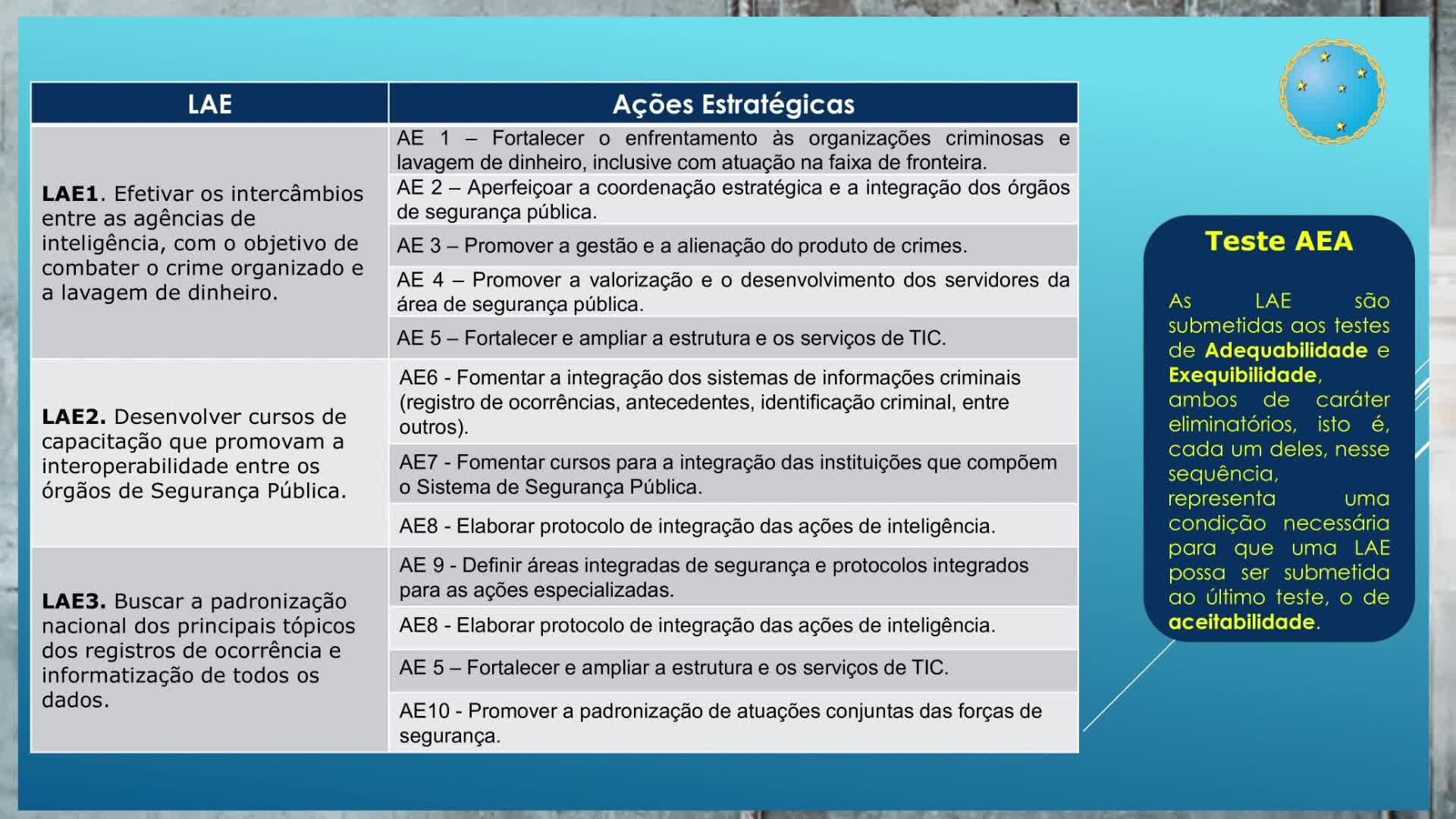 9.Exercício de Aplicação _ Fase Estratégica