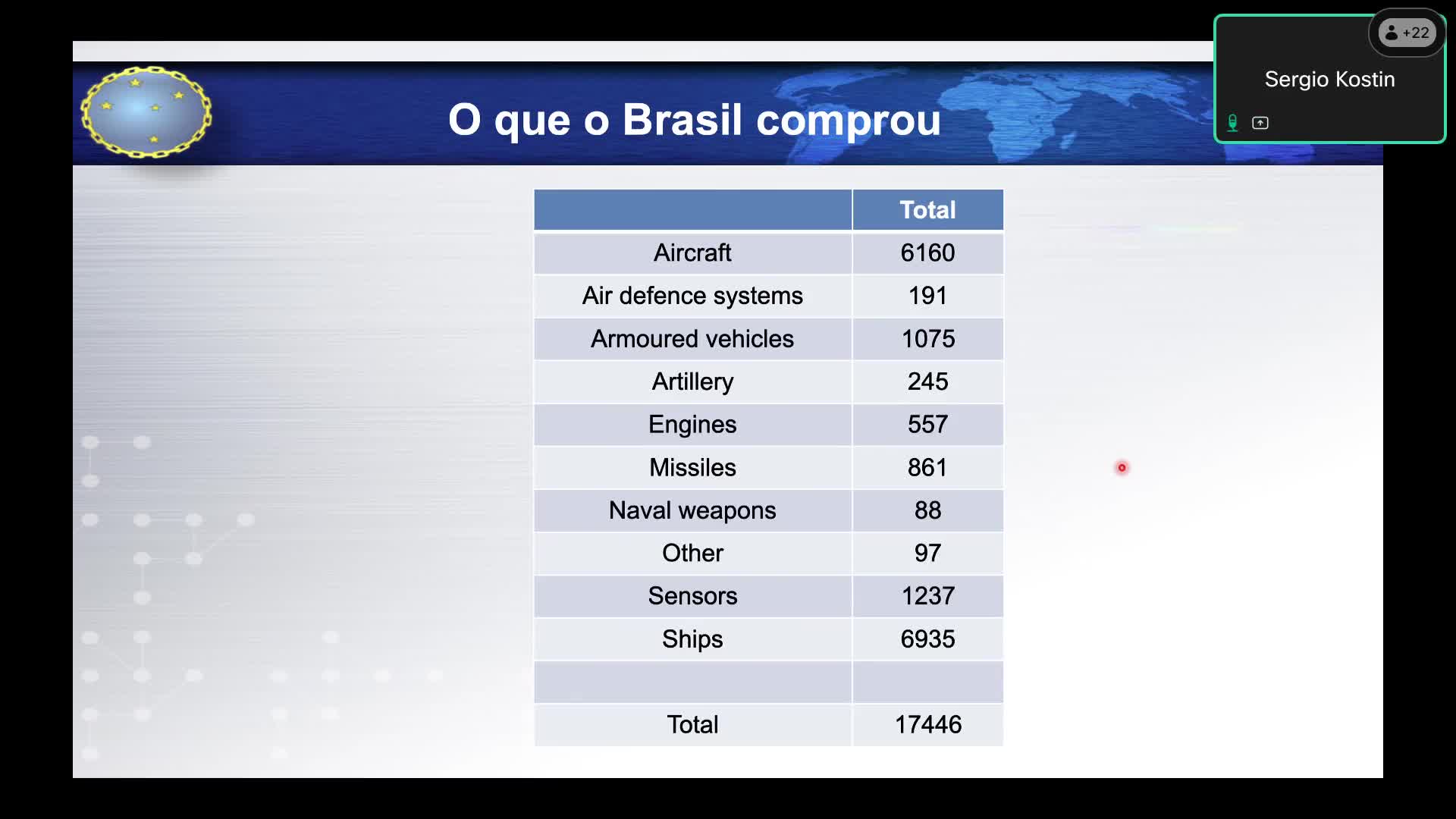 Aula Remota do CGERD 18 03 2024 - Parte 3