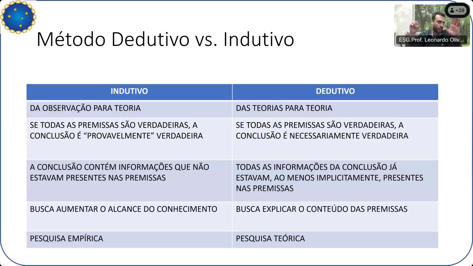 Videoaula - Técnicas e Análises de Pesquisas - Prof Leonardo - Parte 2
