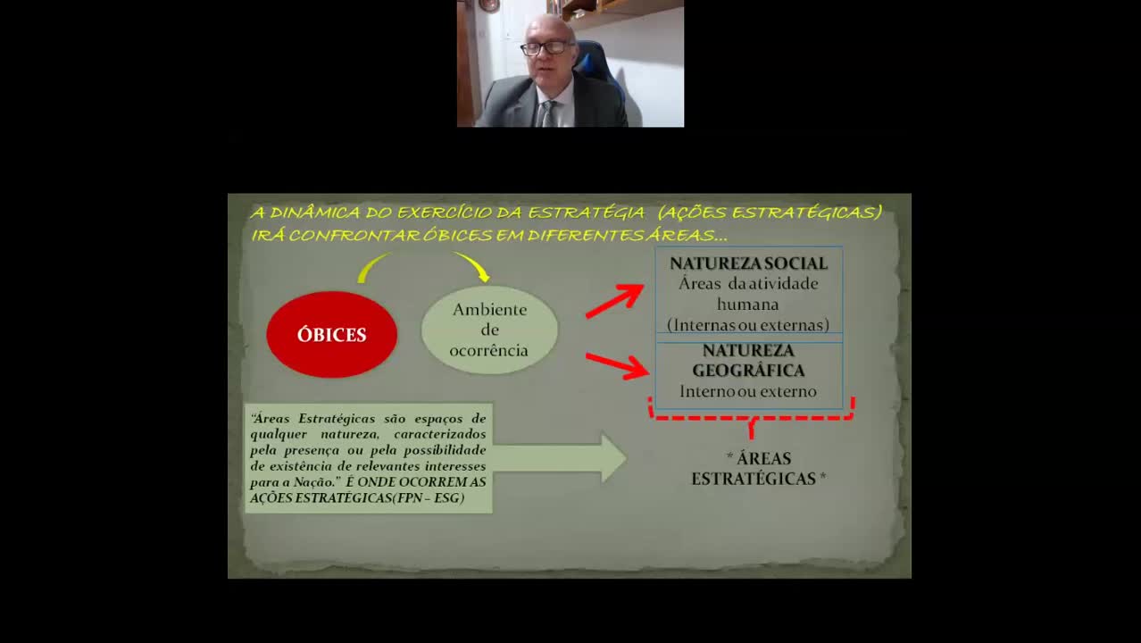 Videoaula Evolução do Pensamento Estratégico - Prof  Fernando Ramos