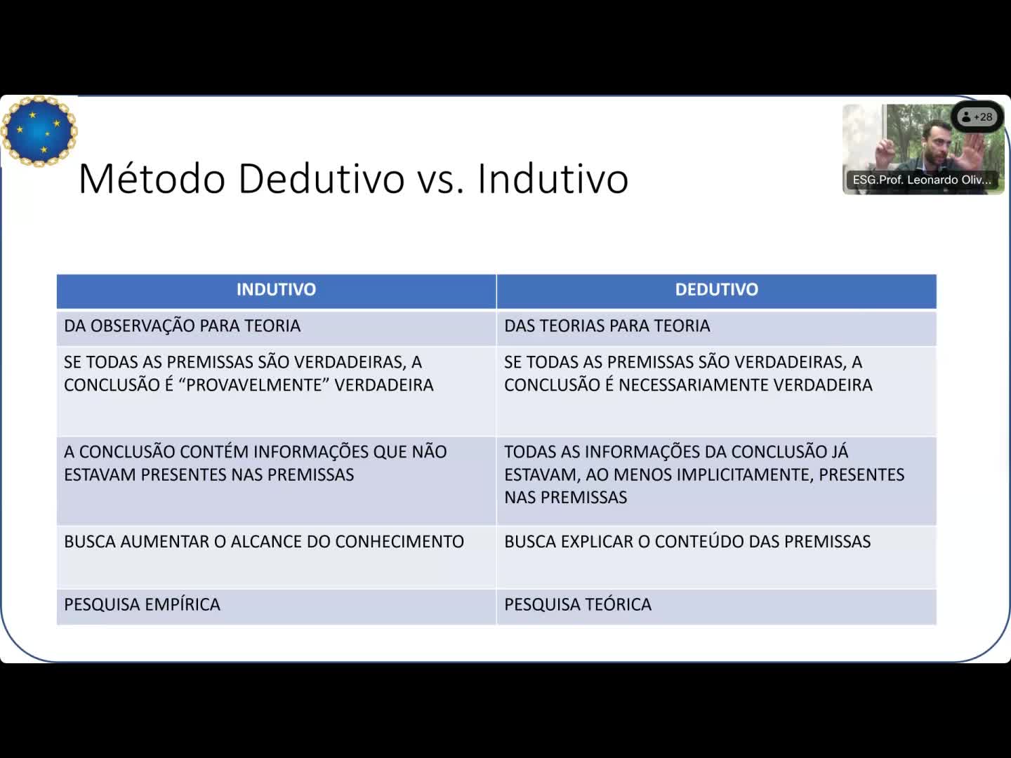 Técnicas e Análises de Pesquisa - Prof Leonardo - Parte 2