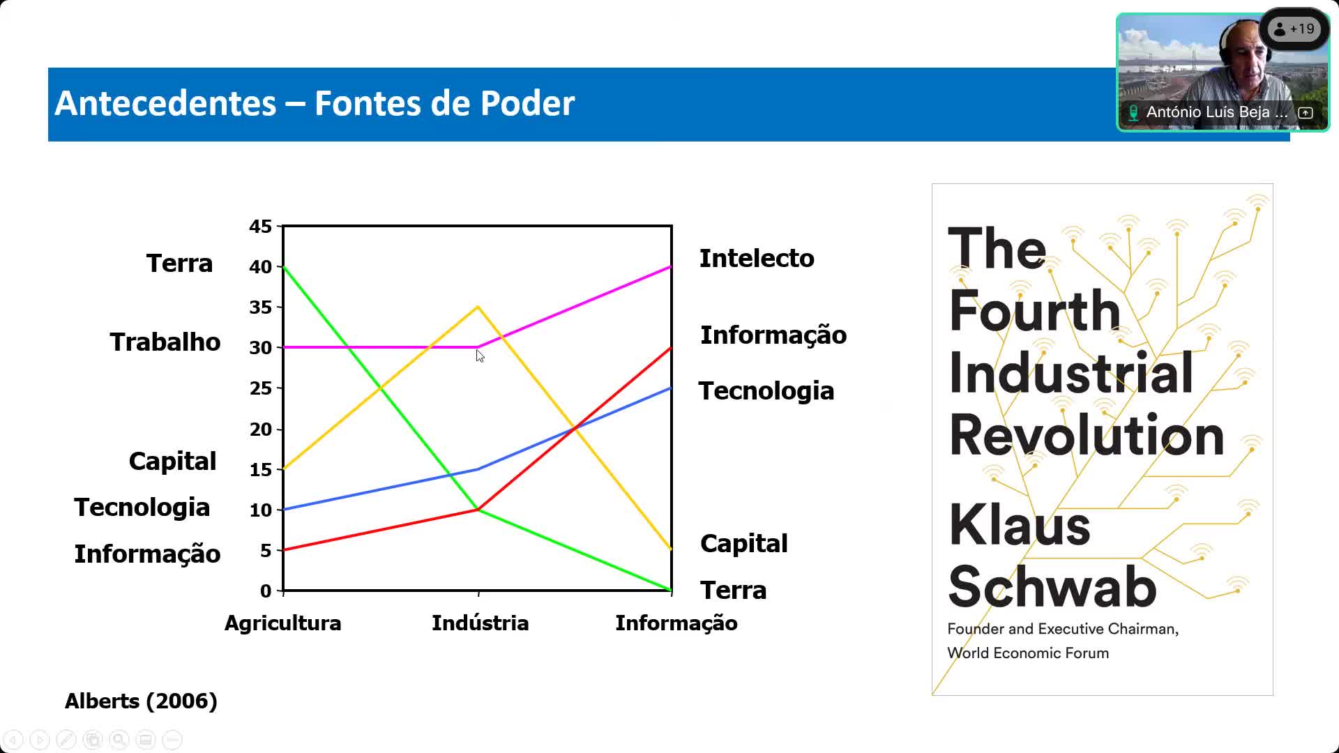 Aula Remota CADCPLP - 03/10 - PARTE 1